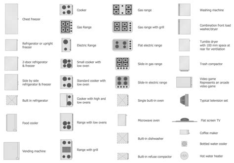 architectural abbreviation for refrigerator.